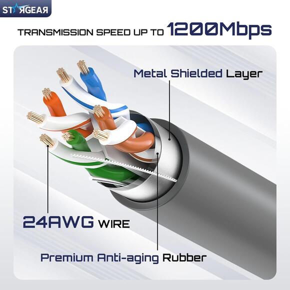 Starlink Cable 300FT/92m for Standard Actuated Gen 2, Starlink Replacement Cable - Picture 2 of 9